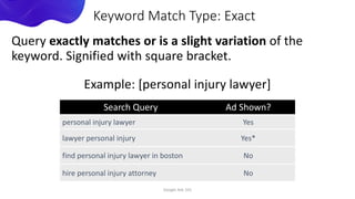 Query exactly matches or is a slight variation of the
keyword. Signified with square bracket.
Example: [personal injury lawyer]
Google Ads 101
Keyword Match Type: Exact
Search Query Ad Shown?
personal injury lawyer Yes
lawyer personal injury Yes*
find personal injury lawyer in boston No
hire personal injury attorney No
 