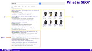 Proprietary & Confidential
61
What is SEO?
$ $
Free*
 