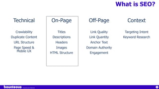 Proprietary & Confidential
64
What is SEO?
On-Page
Titles
Descriptions
Headers
Images
HTML Structure
Technical
Crawlability
Duplicate Content
URL Structure
Page Speed &
Mobile UX
Off-Page
Link Quality
Link Quantity
Anchor Text
Domain Authority
Engagement
Context
Targeting Intent
Keyword Research
 