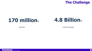 Proprietary & Confidential
66
The Challenge
170 million+
websites
4.8 Billion+
individual pages
 