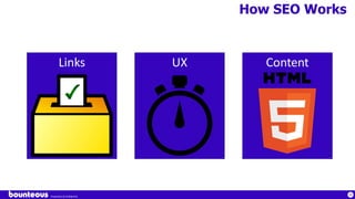 Proprietary & Confidential
68
How SEO Works
Links ContentUX
 