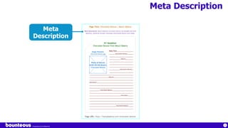 Proprietary & Confidential
73
Meta Description
Meta
Description
 