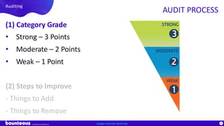 Proprietary & Confidential
87
(1) Category Grade
• Strong – 3 Points
• Moderate – 2 Points
• Weak – 1 Point
(2) Steps to Improve
- Things to Add
- Things to Remove
Google Optimize Workshop
Auditing
AUDIT PROCESS
 