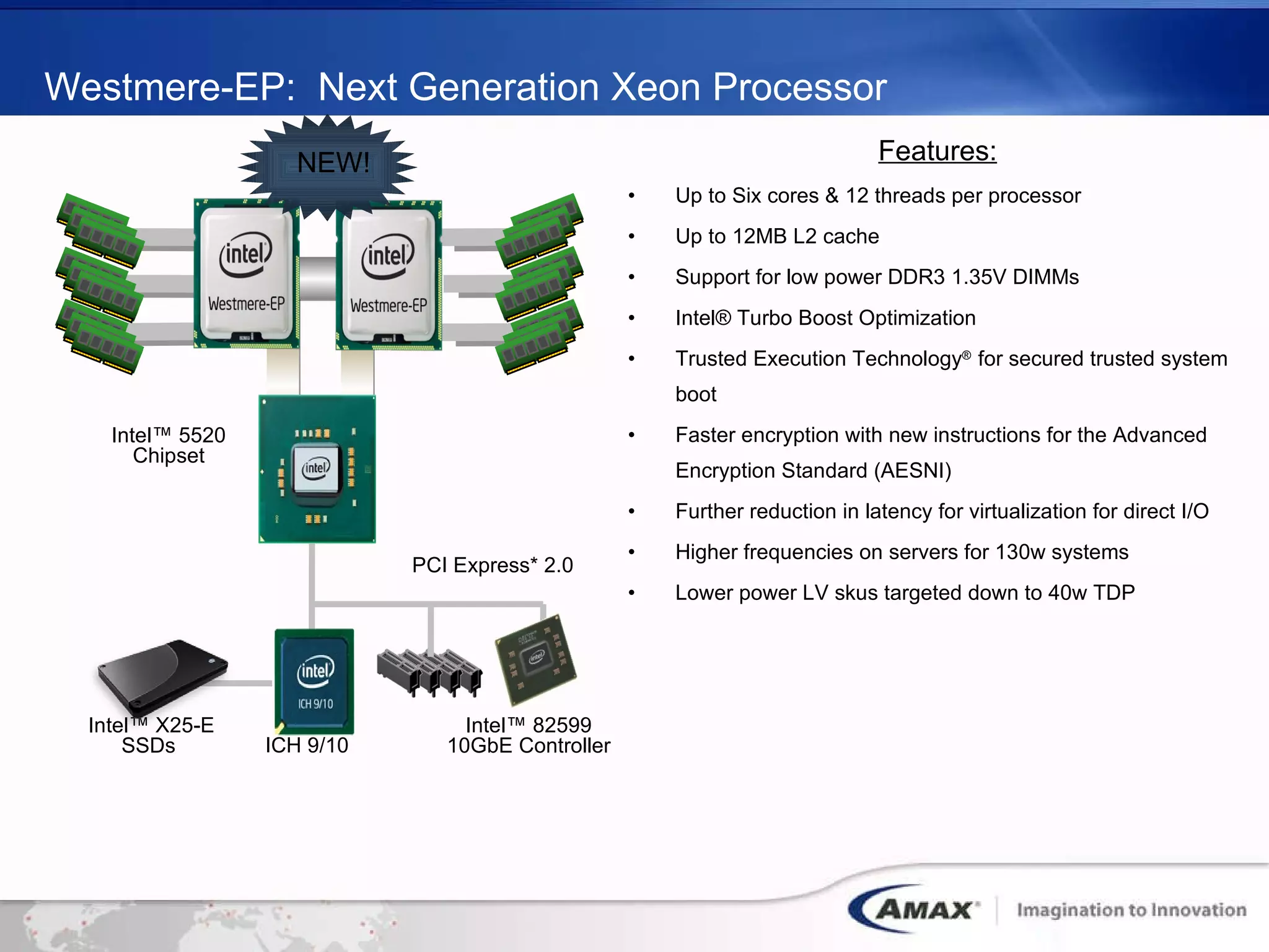 Westmere-EP:  Next Generation Xeon Processor Features: Up to Six cores & 12 threads per processor Up to 12MB L2 cache Support for low power DDR3 1.35V DIMMs Intel® Turbo Boost Optimization Trusted Execution Technology ®  for secured trusted system boot Faster encryption with new instructions for the Advanced Encryption Standard (AESNI) Further reduction in latency for virtualization for direct I/O Higher frequencies on servers for 130w systems Lower power LV skus targeted down to 40w TDP Intel™ 5520 Chipset PCI Express* 2.0 ICH 9/10 Intel™ X25-E SSDs  Intel™ 82599 10GbE Controller NEW! 
