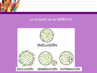 La inclusión es un DERECHO
INCLUSIÓN
EXCLUSIÓN SEGREGACIÓN INTEGRACIÓN
 