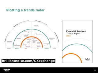 Financial Services
Trends Report
2015
Plotting a trends radar
25
brilliantnoise.com/CXexchange
 