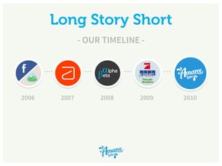 Long Story Short
- OUR TIMELINE -
2006 2007 2008 2009 2010
…. …. …. ….
 