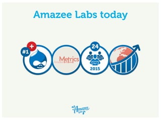 Amazee Labs today
 