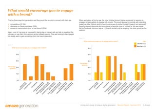 A long-term study of today’s digital generation Second Report - Summer 2011 © Amaze
What would encourage you to engage
with a brand?
The top three ways this generation said they would like brands to connect with them are:
 competitions (37.5%)
 discounts on future purchases (25%)
 access to new products prior to their launch (25%)
Again, none of the group is interested in being able to interact with and talk to people at the
company or use them for customer service related reasons. They are looking to be engaged,
but clearly want to gain something from this brand interaction.
Discounts
on
future
purchases
C
ustom
erservice
C
om
petitions
Acess
to
new
products
priorto
theirlaunch
Being
asked
to
com
e
up
w
ith
new
ideas
forproducts
Exclusive
new
s
orinform
ation
aboutthe
brand
To
be
able
to
interactand
talk
to
people
atthe
com
pany
Ifm
y
friends
have
follow
ed/befriended
them
0.0
10.0
20.0
30.0
Percentage
agreeing
What would encourage you to engage with a brand?
40.0
Ihave
no
interestin
befriending
brands
Discounts
on
future
purchases
C
ustom
erservice
C
om
petitions
Access
to
new
products
priorto
theirlaunch
Being
asked
to
com
e
up
w
ith
new
ideas
forproducts
Exclusive
new
s
orinform
ation
aboutthe
brand
0.0
10.0
20.0
30.0
Percentage
agreeing
What would encourage you to engage with a brand?
Less than 13.5
More than 13.5
Age
40.0
50.0
To
be
able
to
interactand
talk
to
people
atthe
com
pany
Ifm
y
friends
have
follow
ed/befriended
them
Ihave
no
interestin
befriending
brands
When we looked at this by age, the older children show a higher propensity for wanting to
engage, or being willing to engage with brands. This would appear to coincide with spending
power, as older children tend to have more access to pocket money to spend, and we would
therefore expect discounts and promotions to become more of a driver for this age range.
As the Facebook minimum age is 13, brands should only be targeting this older group via this
platform.
figure 9
figure 10
 