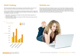 A long-term study of today’s digital generation Second Report - Summer 2011 © Amaze
Multi Tasking
The Amaze Generation appears to be increasing its multi-tasking abilities, with more of the
group combining the use of their phone with another device, such as a computer.
In terms of gender differences, girls appear to be showing the highest increase in usage, with
the exception of consoles. This indicates that girls are clearly now showing a much higher level
of multitasking. Examples of this include:
 Phone and TV – female use has increased from 20% to 60%, whereas usage has not
changed amongst the boys
 Phone and computer – usage has increased from 30% to 70% among the girls, and from
30% to 50% among the boys
Phone
and
TV
Phone
and
com
puter
Phone
and
console
TV
and
com
puter/tablet
0.0
10.0
20.0
30.0
Percentage
Multi-tasking abilities Round 1 (%)
Round 2 (%)
40.0
50.0
60.0
70.0
Website use
When asked to identify which websites the group ‘could not live without’ Google was selected
by 50%, followed by YouTube with 35% and then Facebook with 25%. Interestingly when pushed
to select their favourite website both Facebook and YouTube were the clear winners with both
sites accumulating 45% of the votes each. Formspring, which was not used by any in the phase
one study but is now used by 20% of the group but only by girls.
figure 12
 