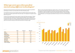 A long-term study of today’s digital generation Second Report - Summer 2011 © Amaze
When you look at the gender differences, however, there is a clear divide, which reveals that
the girls start interacting with digital technologies and devices a lot earlier than the boys.
The difference in age on average is just over a year, with girls starting to interact with digital
technology at around a year and 5 months (just under) ahead of the boys. This goes against
normal perceptions, as most people would believe the boys to be the more technically savvy
gender.
Em
ail
W
ebsitesM
obile
phoneC
onsole
gam
esO
nline
gam
es
C
om
putergam
es
0.0
2.0
4.0
6.0
Mean
Mean age when first used
Female
Male
Gender
8.0
10.0
Socialsites
M
P3
playerDigitalcam
era
Instantm
essaging
12.0
14.0
We asked the Amaze Generation what age they were when they first started using different
technologies and devices, and discovered some really interesting results.
On average the group are using computer games and websites before they are seven years
old, online and computer games before they reach eight, and mp3players and digital cameras
before they are nine.
Looking at the youngest age this group started to interact with these technologies, however
is very surprising, with members of the group saying they started to look at websites from
as young as two years old; cameras, computer games and online games at three years old;
consoles at four years old. The youngest person recorded using email in the group was six
years old, with others claiming to have used social sites from the age of eight.
Mean Minimum Maximum
Email 9.1 6.0 12.0
Websites 6.6 2.0 9.0
Mobile phone 9.2 5.0 11.0
Console Games 7.7 4.0 11.0
Online games 7.6 3.0 11.0
Computer games 6.6 3.0 11.0
Social sites 11.0 8.0 13.0
MP3 player 8.6 5.0 12.0
Digital camera 8.4 3.0 13.0
Instant messaging 10.2 8.0 13.0
figure 14
figure 15
What age were you when you first
started using different technologies?
 