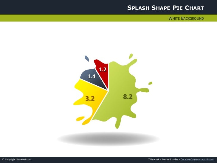 amazing pie charts creative pie chart