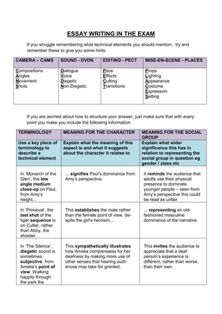 ESSAY WRITING IN THE EXAM
     If you struggle remembering what technical elements you should mention, try and
     remember these to give you some hints:

CAMERA – CAMS          SOUND - DVDN         EDITING - PECT       MISE-EN-SCENE - PLACES

Compositions           Dialogue             Pace                 Props
Angles                 Voice                Effects              Lighting
Movement               Diegetic             Cutting              Appearance
Shots                  Non-Diegetic         Transitions          Costume
                                                                 Expression
                                                                 Setting



     If you are worried about how to structure your answer, just make sure that with every
     point you make you include the following information

 TERMINOLOGY            MEANING FOR THE CHARACTER              MEANING FOR THE SOCIAL
                                                               GROUP
 Use a key piece of     Explain what the meaning of this       Explain what wider
 terminology to         aspect is and what it suggests         significance this has in
 describe a             about the character it relates to      relation to representing the
 technical element                                             social group in question eg
                                                               gender / class etc

  In „Monarch of the     ... signifies Paul‟s dominance from    It reminds the audience that
  Glen‟, the low         Amy‟s perspective.                     adults use their physical
  angle medium                                                  presence to dominate
  close-up on Paul,                                             younger people – seen from
  from Amy‟s                                                    Amy‟s perspective this could
  height...                                                     be read as unfair

  In „Primeval‟, the     This establishes the male rather       ... representing an old-
  last shot of the       than the female point of view, de-     fashioned masculine
  tiger sequence is      spite the girl‟s heroism...            dominance of the narrative.
  on Cutter, rather
  than Abby, the
  shooter.

  In „The Silence‟,      This sympathetically illustrates       This invites the audience to
  diegetic sound is      how Amelia compensates for her         appreciate that a deaf
  sometimes              deafness by making more use of         person‟s experience is
  subjective, from       other senses that hearing audi-        different, rather than worse,
  Amelia‟s point of      ences may take for granted.            than their own.
  view. Walking
  happily through
  the park the
 