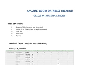 AMAZING BOOKS DATABASE CREATION
                                                          ORACLE DATABASE FINAL PROJECT


  Table of Contents
          I.     Database Tables (Structure and Constraints)
          II.    Popup List of Values (LOV’s) for Application Pages
          III.   Table Data
          IV.    Input Forms
          V.     Reports




  I. Database Tables (Structure and Constraints)

    TABLE Object AB_CUSTOMERS
   T ab l e             C o l um n   D a ta T yp e   L en g t h   P r e ci si o n   S c al e   P r i m ar y K e y   N u l l a bl e   D e fa u l t   C om m e n t

AB_CUSTOMERS     CUSTOMER_ID         NUMBER          -            5                 0                  1                  -          -              -

                 CUSTOMER_NAME       VARCHAR2        50           -                 -                  -                  -          -              -

                 ADDRESS             VARCHAR2        50           -                 -                  -                  -          -              -

                 CITY                VARCHAR2        50           -                 -                  -                  -          -              -

                 STATE_PROVINCE      VARCHAR2        50           -                 -                  -                             -              -

                 COUNTRY             VARCHAR2        50           -                 -                  -                  -          -              -

                 EMAIL               VARCHAR2        50           -                 -                  -                             -              -
 