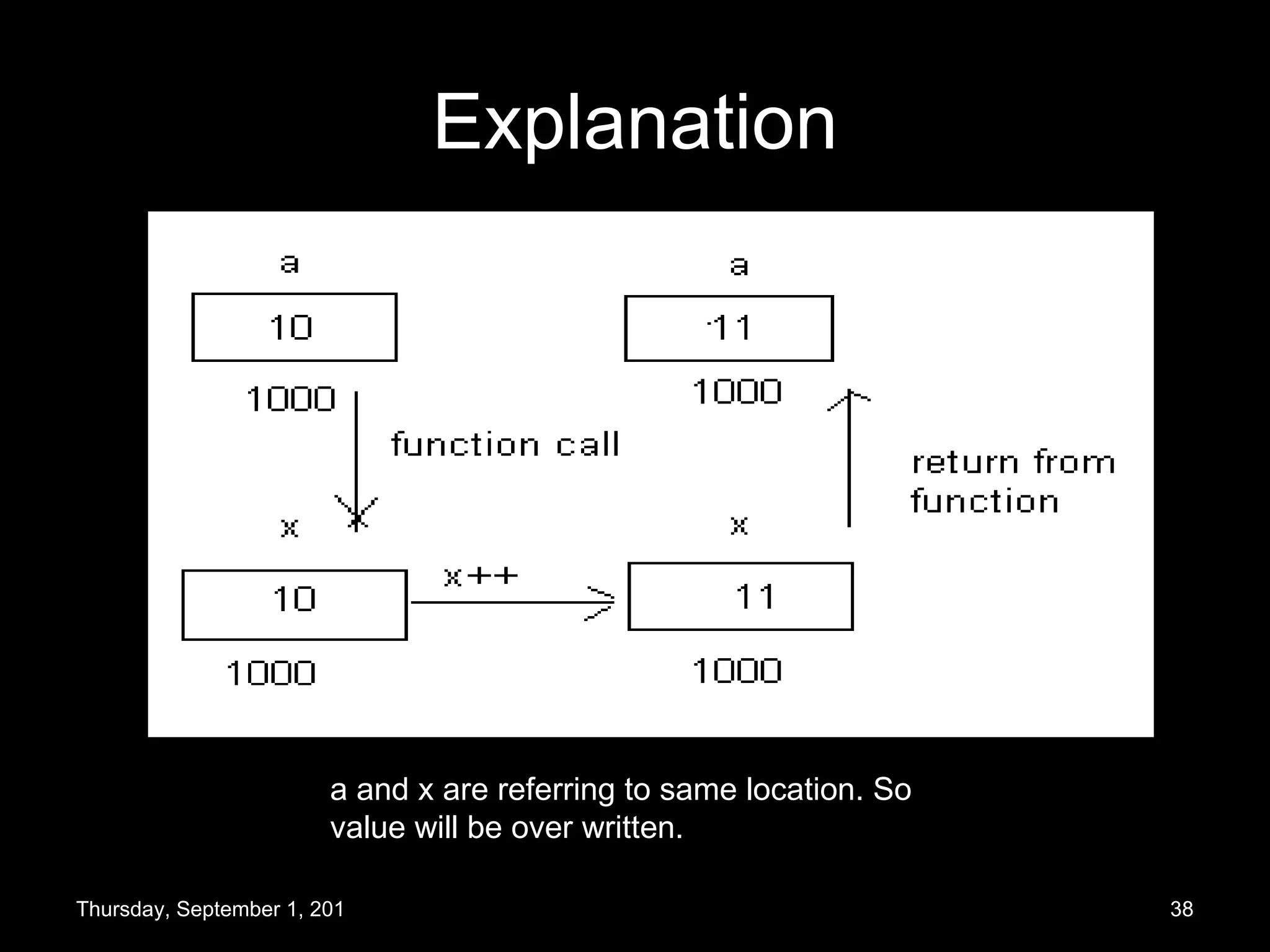 Basics of C programming | PPT | Programming Languages | Computing