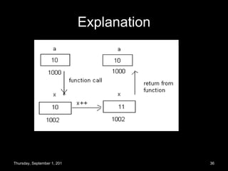 Explanation Thursday, September 1, 2011 