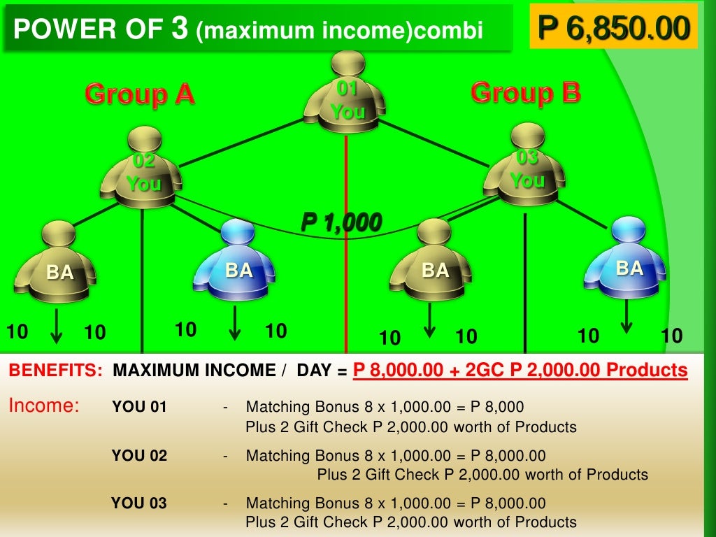Rapha business plan picture
