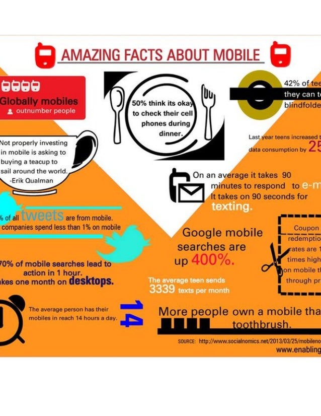 12 Amazing facts about mobile