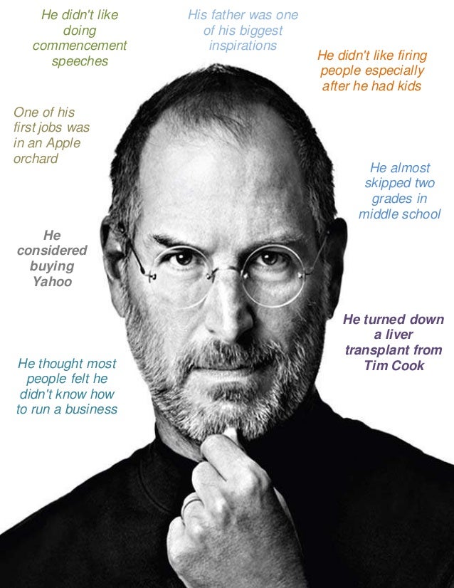 Steve Jobs Facts For Kids