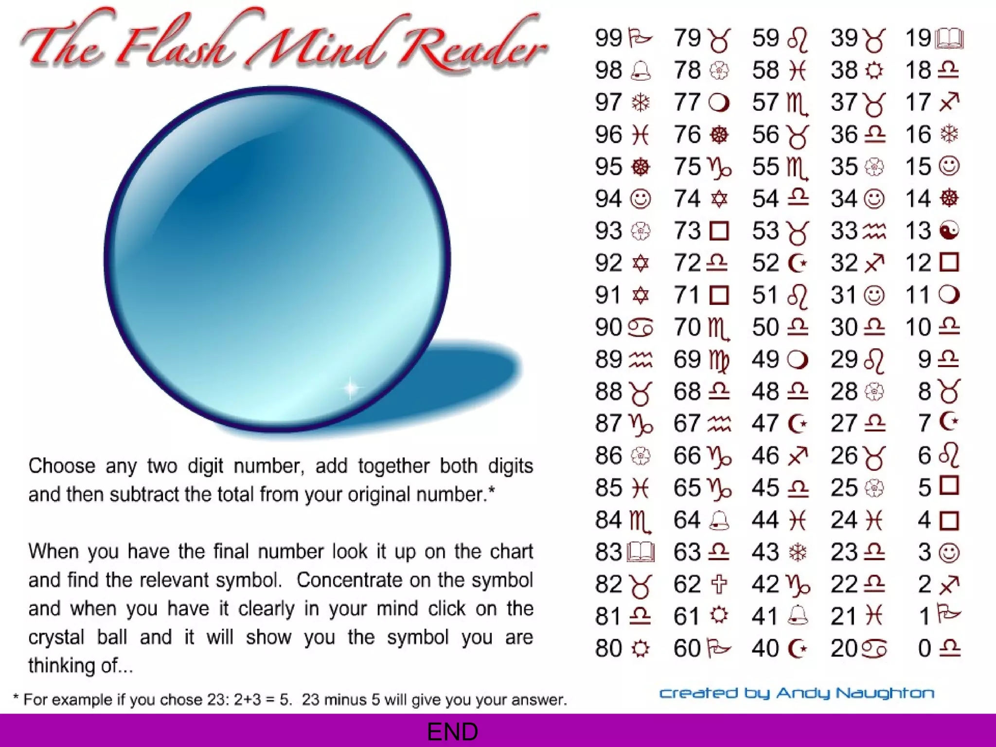 Thought Reader Amazing Mind Reader | PPS