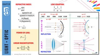 BE AMAZING PHYSICS FORMULA @LIN@IM@N@RIF.pdf