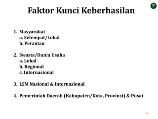 Faktor Kunci Keberhasilan
1. Masyarakat
a. Setempat/Lokal
b. Perantau
2. Swasta/Dunia Usaha
a. Lokal
b. Regional
c. Internasional
3. LSM Nasional & Internasional
4. Pemerintah Daerah (Kabupaten/Kota, Provinsi) & Pusat
16
 