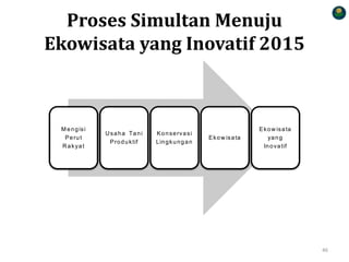 Proses Simultan Menuju
Ekowisata yang Inovatif 2015
M engisi
Perut
Rakyat
Usaha Tani
Produktif
Konservasi
Lingkungan
Ekow isata
Ekow isata
yang
Inovatif
46
 