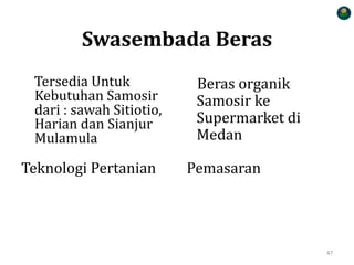 Swasembada Beras
Tersedia Untuk
Kebutuhan Samosir
dari : sawah Sitiotio,
Harian dan Sianjur
Mulamula
Beras organik
Samosir ke
Supermarket di
Medan
Teknologi Pertanian Pemasaran
47
 