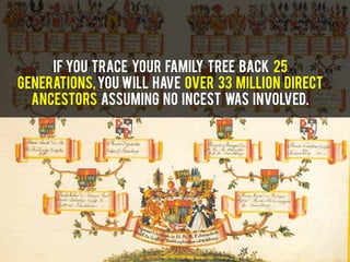 If you trace your family tree back 25
Generations,you will have over 33 Million Direct
ancestors assuming no incest was involved.
 