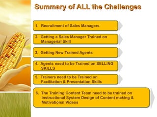 Summary of ALL the Challenges

1. Recruitment of Sales Managers

2. Getting a Sales Manager Trained on
   Managerial Skill

3. Getting New Trained Agents

4. Agents need to be Trained on SELLING
   SKILLS

5. Trainers need to be Trained on
   Facilitation & Presentation Skills

6. The Training Content Team need to be trained on
   Instructional System Design of Content making &
   Motivational Videos
 