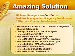 Amazing Solution
All Sales Managers are Certified on
Business Management & Agency Development
/ Alternate Channel Development

• Recruitment & AGENCY GRID / Channel Management
• Channel Relationship
• Concept of MAP – A – DAY of an Agent
• How to distribute TARGET
• How to do ACP ( Area Coverage Plan )
• How to MONITOR the ACTIVITY of the Agent
• How to MONITOR the TAT of the Sales Cycle
• How to ENSURE – CALL MANAGEMENT
• How to MOTIVATE the Team
• How to hold a COACHING SESSION
• How to MAINTAIN COMPLIANCE
 