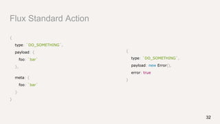 Flux Standard Action
{
type: `DO_SOMETHING`,
payload: {
foo: `bar`
},
meta: {
foo: `bar`
}
}
32
{
type: `DO_SOMETHING`,
payload: new Error(),
error: true
}
 