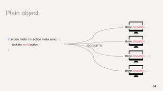 Plain object
34
store.dispatch(...)
store.dispatch(...)
store.dispatch(...)
store.dispatch(...)
SOCKETS
if(action.meta && action.meta.sync) {
sockets.emit(action)
}
 