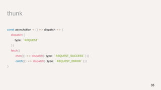 thunk
const asyncAction = () => dispatch => {
dispatch({
type: `REQUEST`
})
fetch()
.then(() => dispatch({type: `REQUEST_SUCCESS`}))
.catch(() => dispatch({type: `REQUEST_ERROR`}))
}
35
 