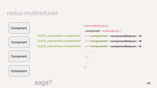redux-multireducer
45
Component
Component
Component
Component
cobmineReducers({
component: multireducer({
`component1`: componentReducer,
`component2`: componentReducer,
`component3`: componentReducer,
...
}),
...
})
`CLICK_reducerKey=component1`
`CLICK_reducerKey=component2`
`CLICK_reducerKey=component3`
saga?
 