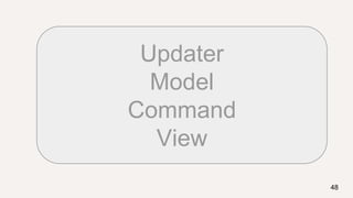 48
Updater
Model
Command
View
 