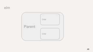 elm
49
Parent
Child
Child
 