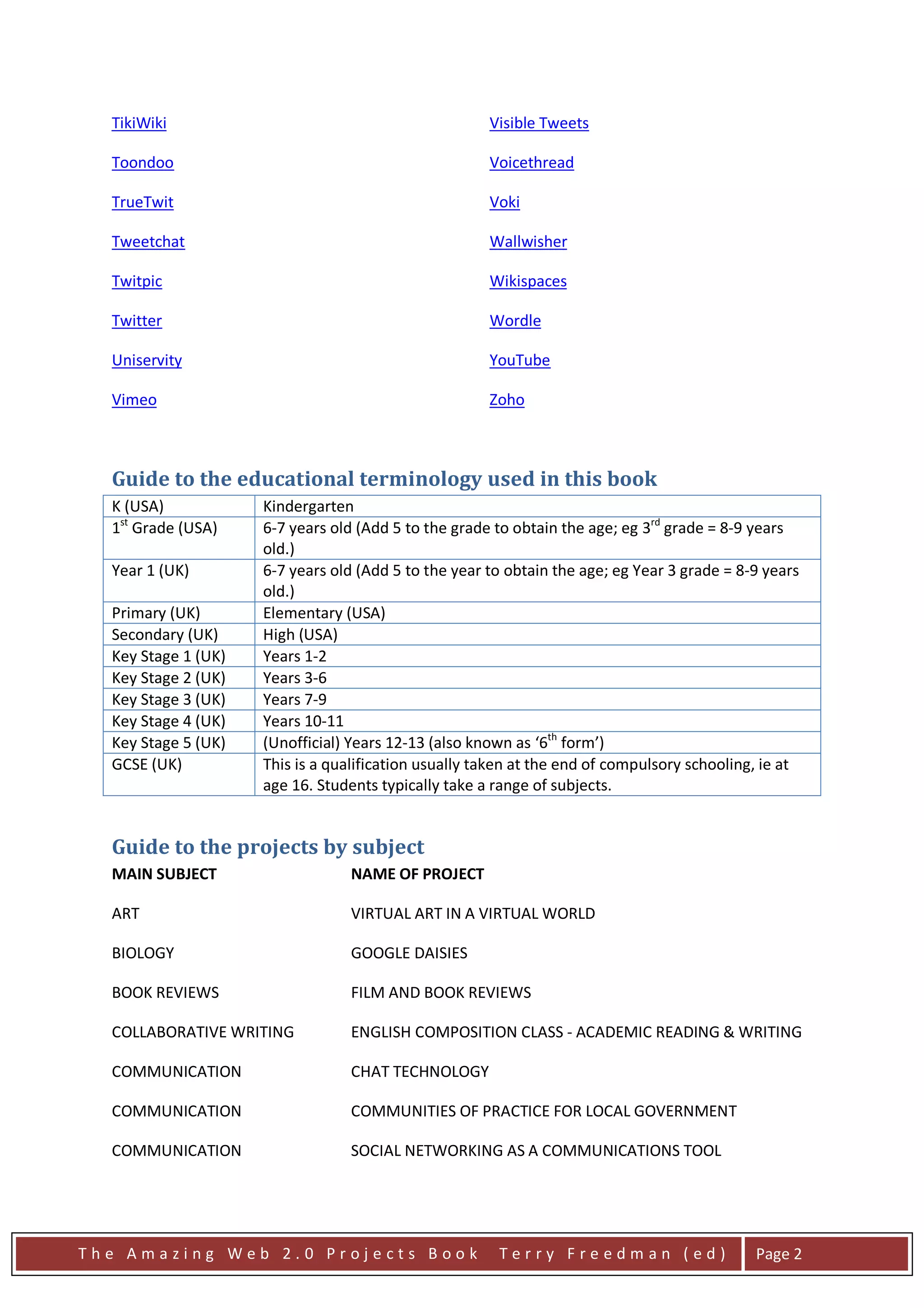 TikiWiki                                            Visible Tweets

  Toondoo                                             Voicethread

  TrueTwit                                            Voki

  Tweetchat                                           Wallwisher

  Twitpic                                             Wikispaces

  Twitter                                             Wordle

  Uniservity                                          YouTube

  Vimeo                                               Zoho



  Guide to the educational terminology used in this book
  K (USA)            Kindergarten
  1st Grade (USA)    6-7 years old (Add 5 to the grade to obtain the age; eg 3rd grade = 8-9 years
                     old.)
  Year 1 (UK)        6-7 years old (Add 5 to the year to obtain the age; eg Year 3 grade = 8-9 years
                     old.)
  Primary (UK)       Elementary (USA)
  Secondary (UK)     High (USA)
  Key Stage 1 (UK)   Years 1-2
  Key Stage 2 (UK)   Years 3-6
  Key Stage 3 (UK)   Years 7-9
  Key Stage 4 (UK)   Years 10-11
  Key Stage 5 (UK)   (Unofficial) Years 12-13 (also known as ‘6th form’)
  GCSE (UK)          This is a qualification usually taken at the end of compulsory schooling, ie at
                     age 16. Students typically take a range of subjects.


  Guide to the projects by subject
  MAIN SUBJECT                   NAME OF PROJECT

  ART                            VIRTUAL ART IN A VIRTUAL WORLD

  BIOLOGY                        GOOGLE DAISIES

  BOOK REVIEWS                   FILM AND BOOK REVIEWS

  COLLABORATIVE WRITING          ENGLISH COMPOSITION CLASS - ACADEMIC READING & WRITING

  COMMUNICATION                  CHAT TECHNOLOGY

  COMMUNICATION                  COMMUNITIES OF PRACTICE FOR LOCAL GOVERNMENT

  COMMUNICATION                  SOCIAL NETWORKING AS A COMMUNICATIONS TOOL




The Amazing Web 2.0 Projects Book                      Terry Freedman (ed)                   Page 2
 