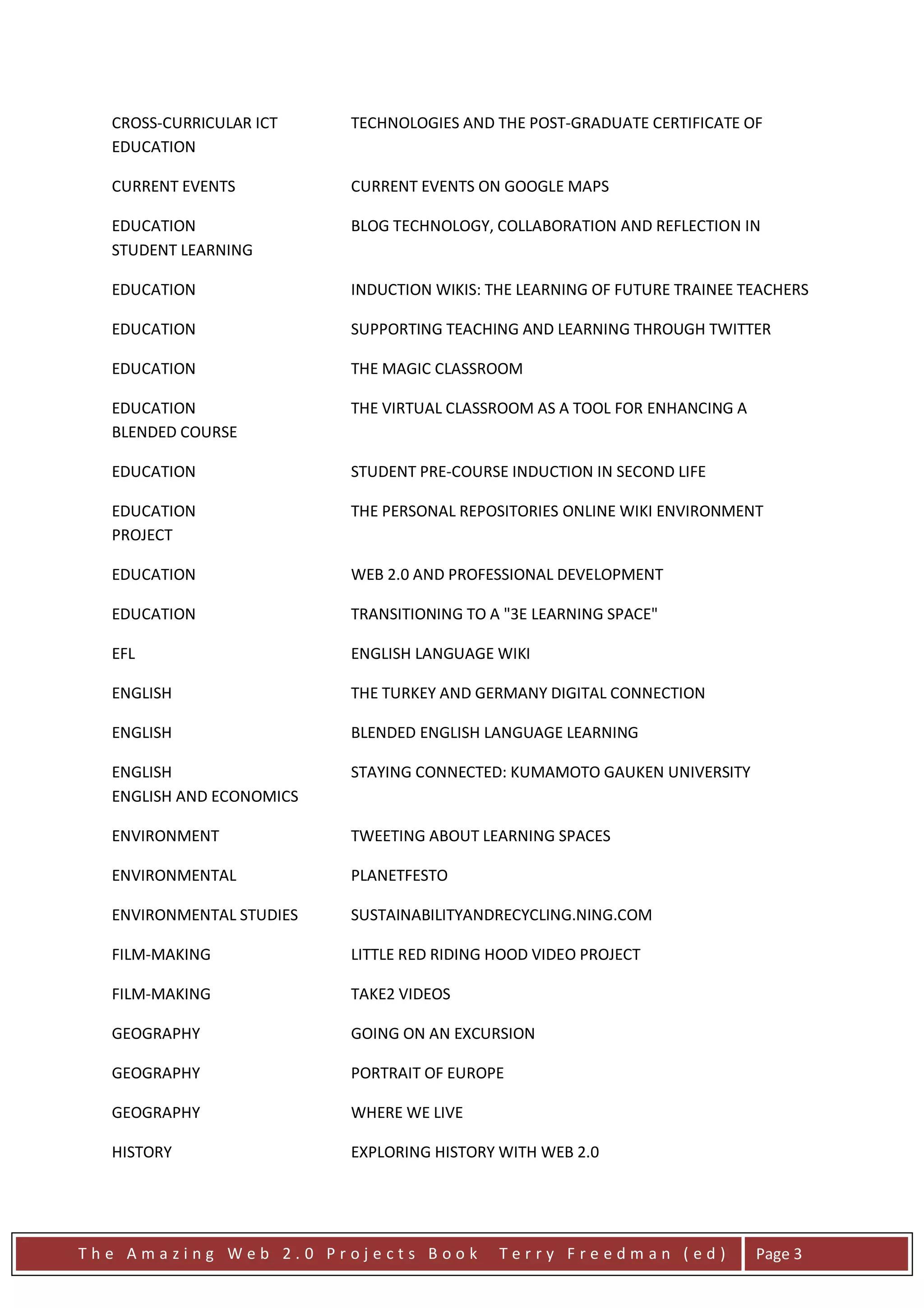 CROSS-CURRICULAR ICT    TECHNOLOGIES AND THE POST-GRADUATE CERTIFICATE OF
  EDUCATION

  CURRENT EVENTS          CURRENT EVENTS ON GOOGLE MAPS

  EDUCATION               BLOG TECHNOLOGY, COLLABORATION AND REFLECTION IN
  STUDENT LEARNING

  EDUCATION               INDUCTION WIKIS: THE LEARNING OF FUTURE TRAINEE TEACHERS

  EDUCATION               SUPPORTING TEACHING AND LEARNING THROUGH TWITTER

  EDUCATION               THE MAGIC CLASSROOM

  EDUCATION               THE VIRTUAL CLASSROOM AS A TOOL FOR ENHANCING A
  BLENDED COURSE

  EDUCATION               STUDENT PRE-COURSE INDUCTION IN SECOND LIFE

  EDUCATION               THE PERSONAL REPOSITORIES ONLINE WIKI ENVIRONMENT
  PROJECT

  EDUCATION               WEB 2.0 AND PROFESSIONAL DEVELOPMENT

  EDUCATION               TRANSITIONING TO A "3E LEARNING SPACE"

  EFL                     ENGLISH LANGUAGE WIKI

  ENGLISH                 THE TURKEY AND GERMANY DIGITAL CONNECTION

  ENGLISH                 BLENDED ENGLISH LANGUAGE LEARNING

  ENGLISH                 STAYING CONNECTED: KUMAMOTO GAUKEN UNIVERSITY
  ENGLISH AND ECONOMICS

  ENVIRONMENT             TWEETING ABOUT LEARNING SPACES

  ENVIRONMENTAL           PLANETFESTO

  ENVIRONMENTAL STUDIES   SUSTAINABILITYANDRECYCLING.NING.COM

  FILM-MAKING             LITTLE RED RIDING HOOD VIDEO PROJECT

  FILM-MAKING             TAKE2 VIDEOS

  GEOGRAPHY               GOING ON AN EXCURSION

  GEOGRAPHY               PORTRAIT OF EUROPE

  GEOGRAPHY               WHERE WE LIVE

  HISTORY                 EXPLORING HISTORY WITH WEB 2.0




The Amazing Web 2.0 Projects Book           Terry Freedman (ed)             Page 3
 