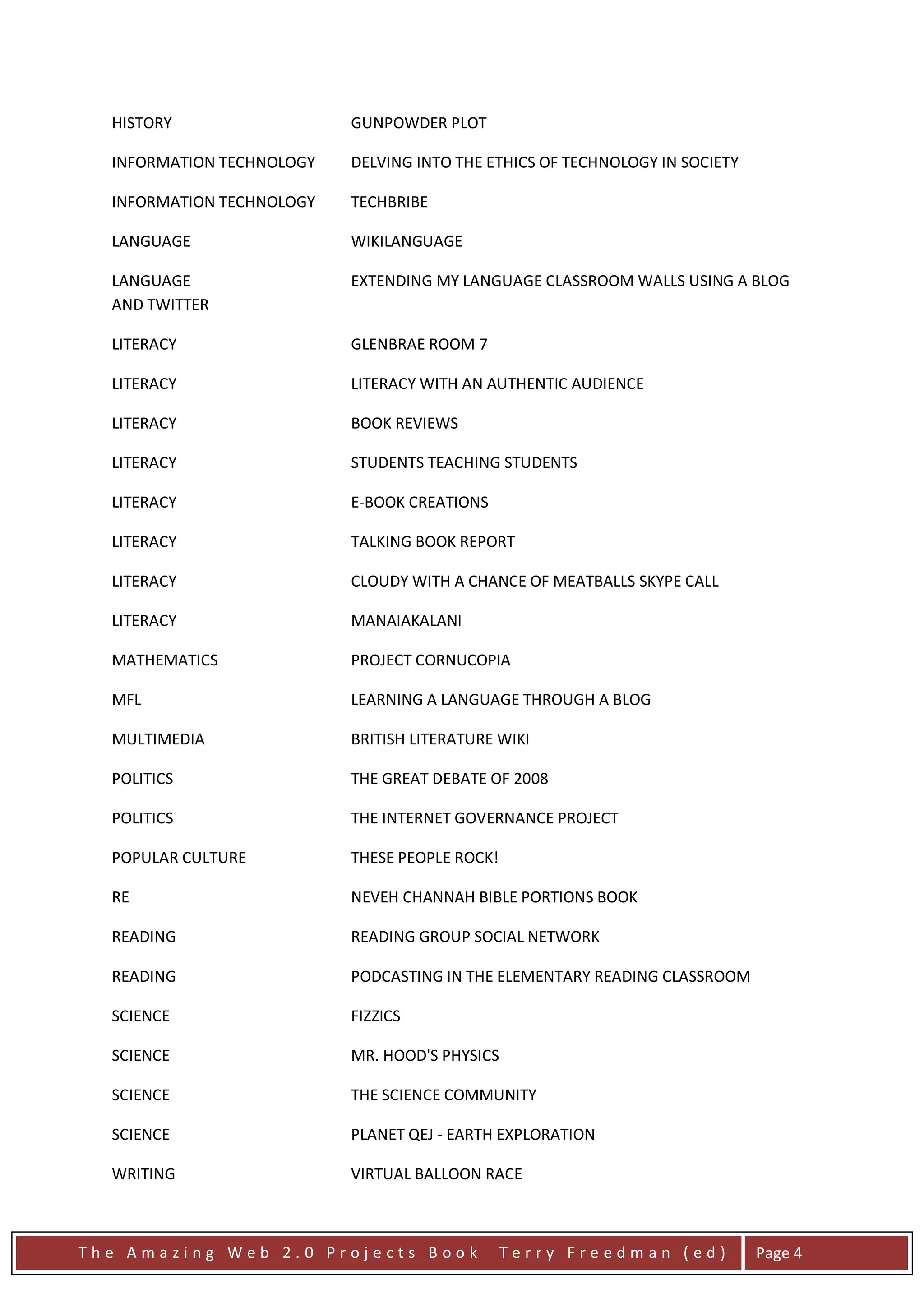 HISTORY                  GUNPOWDER PLOT

  INFORMATION TECHNOLOGY   DELVING INTO THE ETHICS OF TECHNOLOGY IN SOCIETY

  INFORMATION TECHNOLOGY   TECHBRIBE

  LANGUAGE                 WIKILANGUAGE

  LANGUAGE                 EXTENDING MY LANGUAGE CLASSROOM WALLS USING A BLOG
  AND TWITTER

  LITERACY                 GLENBRAE ROOM 7

  LITERACY                 LITERACY WITH AN AUTHENTIC AUDIENCE

  LITERACY                 BOOK REVIEWS

  LITERACY                 STUDENTS TEACHING STUDENTS

  LITERACY                 E-BOOK CREATIONS

  LITERACY                 TALKING BOOK REPORT

  LITERACY                 CLOUDY WITH A CHANCE OF MEATBALLS SKYPE CALL

  LITERACY                 MANAIAKALANI

  MATHEMATICS              PROJECT CORNUCOPIA

  MFL                      LEARNING A LANGUAGE THROUGH A BLOG

  MULTIMEDIA               BRITISH LITERATURE WIKI

  POLITICS                 THE GREAT DEBATE OF 2008

  POLITICS                 THE INTERNET GOVERNANCE PROJECT

  POPULAR CULTURE          THESE PEOPLE ROCK!

  RE                       NEVEH CHANNAH BIBLE PORTIONS BOOK

  READING                  READING GROUP SOCIAL NETWORK

  READING                  PODCASTING IN THE ELEMENTARY READING CLASSROOM

  SCIENCE                  FIZZICS

  SCIENCE                  MR. HOOD'S PHYSICS

  SCIENCE                  THE SCIENCE COMMUNITY

  SCIENCE                  PLANET QEJ - EARTH EXPLORATION

  WRITING                  VIRTUAL BALLOON RACE



The Amazing Web 2.0 Projects Book               Terry Freedman (ed)           Page 4
 
