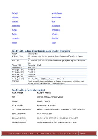 TikiWiki                                            Visible Tweets

  Toondoo                                             Voicethread

  TrueTwit                                            Voki

  Tweetchat                                           Wallwisher

  Twitpic                                             Wikispaces

  Twitter                                             Wordle

  Uniservity                                          YouTube

  Vimeo                                               Zoho



  Guide to the educational terminology used in this book
  K (USA)            Kindergarten
  1st Grade (USA)    6-7 years old (Add 5 to the grade to obtain the age; eg 3rd grade = 8-9 years
                     old.)
  Year 1 (UK)        6-7 years old (Add 5 to the year to obtain the age; eg Year 3 grade = 8-9 years
                     old.)
  Primary (UK)       Elementary (USA)
  Secondary (UK)     High (USA)
  Key Stage 1 (UK)   Years 1-2
  Key Stage 2 (UK)   Years 3-6
  Key Stage 3 (UK)   Years 7-9
  Key Stage 4 (UK)   Years 10-11
  Key Stage 5 (UK)   (Unofficial) Years 12-13 (also known as ‘6th form’)
  GCSE (UK)          This is a qualification usually taken at the end of compulsory schooling, ie at
                     age 16. Students typically take a range of subjects.


  Guide to the projects by subject
  MAIN SUBJECT                   NAME OF PROJECT

  ART                            VIRTUAL ART IN A VIRTUAL WORLD

  BIOLOGY                        GOOGLE DAISIES

  BOOK REVIEWS                   FILM AND BOOK REVIEWS

  COLLABORATIVE WRITING          ENGLISH COMPOSITION CLASS - ACADEMIC READING & WRITING

  COMMUNICATION                  CHAT TECHNOLOGY

  COMMUNICATION                  COMMUNITIES OF PRACTICE FOR LOCAL GOVERNMENT

  COMMUNICATION                  SOCIAL NETWORKING AS A COMMUNICATIONS TOOL




The Amazing Web 2.0 Projects Book                      Terry Freedman (ed)                   Page 2
 