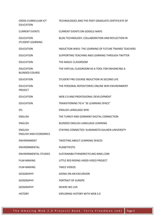 CROSS-CURRICULAR ICT    TECHNOLOGIES AND THE POST-GRADUATE CERTIFICATE OF
  EDUCATION

  CURRENT EVENTS          CURRENT EVENTS ON GOOGLE MAPS

  EDUCATION               BLOG TECHNOLOGY, COLLABORATION AND REFLECTION IN
  STUDENT LEARNING

  EDUCATION               INDUCTION WIKIS: THE LEARNING OF FUTURE TRAINEE TEACHERS

  EDUCATION               SUPPORTING TEACHING AND LEARNING THROUGH TWITTER

  EDUCATION               THE MAGIC CLASSROOM

  EDUCATION               THE VIRTUAL CLASSROOM AS A TOOL FOR ENHANCING A
  BLENDED COURSE

  EDUCATION               STUDENT PRE-COURSE INDUCTION IN SECOND LIFE

  EDUCATION               THE PERSONAL REPOSITORIES ONLINE WIKI ENVIRONMENT
  PROJECT

  EDUCATION               WEB 2.0 AND PROFESSIONAL DEVELOPMENT

  EDUCATION               TRANSITIONING TO A "3E LEARNING SPACE"

  EFL                     ENGLISH LANGUAGE WIKI

  ENGLISH                 THE TURKEY AND GERMANY DIGITAL CONNECTION

  ENGLISH                 BLENDED ENGLISH LANGUAGE LEARNING

  ENGLISH                 STAYING CONNECTED: KUMAMOTO GAUKEN UNIVERSITY
  ENGLISH AND ECONOMICS

  ENVIRONMENT             TWEETING ABOUT LEARNING SPACES

  ENVIRONMENTAL           PLANETFESTO

  ENVIRONMENTAL STUDIES   SUSTAINABILITYANDRECYCLING.NING.COM

  FILM-MAKING             LITTLE RED RIDING HOOD VIDEO PROJECT

  FILM-MAKING             TAKE2 VIDEOS

  GEOGRAPHY               GOING ON AN EXCURSION

  GEOGRAPHY               PORTRAIT OF EUROPE

  GEOGRAPHY               WHERE WE LIVE

  HISTORY                 EXPLORING HISTORY WITH WEB 2.0




The Amazing Web 2.0 Projects Book           Terry Freedman (ed)             Page 3
 