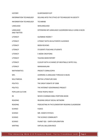 HISTORY                  GUNPOWDER PLOT

  INFORMATION TECHNOLOGY   DELVING INTO THE ETHICS OF TECHNOLOGY IN SOCIETY

  INFORMATION TECHNOLOGY   TECHBRIBE

  LANGUAGE                 WIKILANGUAGE

  LANGUAGE                 EXTENDING MY LANGUAGE CLASSROOM WALLS USING A BLOG
  AND TWITTER

  LITERACY                 GLENBRAE ROOM 7

  LITERACY                 LITERACY WITH AN AUTHENTIC AUDIENCE

  LITERACY                 BOOK REVIEWS

  LITERACY                 STUDENTS TEACHING STUDENTS

  LITERACY                 E-BOOK CREATIONS

  LITERACY                 TALKING BOOK REPORT

  LITERACY                 CLOUDY WITH A CHANCE OF MEATBALLS SKYPE CALL

  LITERACY                 MANAIAKALANI

  MATHEMATICS              PROJECT CORNUCOPIA

  MFL                      LEARNING A LANGUAGE THROUGH A BLOG

  MULTIMEDIA               BRITISH LITERATURE WIKI

  POLITICS                 THE GREAT DEBATE OF 2008

  POLITICS                 THE INTERNET GOVERNANCE PROJECT

  POPULAR CULTURE          THESE PEOPLE ROCK!

  RE                       NEVEH CHANNAH BIBLE PORTIONS BOOK

  READING                  READING GROUP SOCIAL NETWORK

  READING                  PODCASTING IN THE ELEMENTARY READING CLASSROOM

  SCIENCE                  FIZZICS

  SCIENCE                  MR. HOOD'S PHYSICS

  SCIENCE                  THE SCIENCE COMMUNITY

  SCIENCE                  PLANET QEJ - EARTH EXPLORATION

  WRITING                  VIRTUAL BALLOON RACE



The Amazing Web 2.0 Projects Book               Terry Freedman (ed)           Page 4
 
