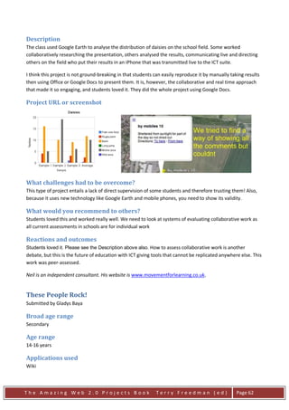 Description
The class used Google Earth to analyse the distribution of daisies on the school field. Some worked
collaboratively researching the presentation, others analysed the results, communicating live and directing
others on the field who put their results in an iPhone that was transmitted live to the ICT suite.

I think this project is not ground-breaking in that students can easily reproduce it by manually taking results
then using Office or Google Docs to present them. It is, however, the collaborative and real time approach
that made it so engaging, and students loved it. They did the whole project using Google Docs.

Project URL or screenshot




What challenges had to be overcome?
This type of project entails a lack of direct supervision of some students and therefore trusting them! Also,
because it uses new technology like Google Earth and mobile phones, you need to show its validity.

What would you recommend to others?
Students loved this and worked really well. We need to look at systems of evaluating collaborative work as
all current assessments in schools are for individual work

Reactions and outcomes
Students loved it. Please see the Description above also. How to assess collaborative work is another
debate, but this is the future of education with ICT giving tools that cannot be replicated anywhere else. This
work was peer-assessed.

Neil is an independent consultant. His website is www.movementforlearning.co.uk.


These People Rock!
Submitted by Gladys Baya

Broad age range
Secondary

Age range
14-16 years

Applications used
Wiki



The Amazing Web 2.0 Projects Book                            Terry Freedman (ed)                    Page 62
 