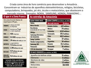 Criada como área de livre comércio para desenvolver a Amazônia .
Concentram-se industrias de aparelhos eletroeletrônicos, relógios, bicicletas,
computadores, brinquedos, jet skis, óculos e motocicletas, que abastecem o
mercado interno. Exemplos: NOKIA, SAMSUNG, HONDA, PANASONIC...
 