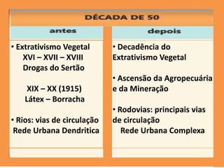 • Extrativismo Vegetal       • Decadência do
    XVI – XVII – XVIII       Extrativismo Vegetal
    Drogas do Sertão
                             • Ascensão da Agropecuária
     XIX – XX (1915)         e da Mineração
    Látex – Borracha
                             • Rodovias: principais vias
• Rios: vias de circulação   de circulação
 Rede Urbana Dendritica         Rede Urbana Complexa
 