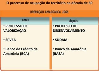 O processo de ocupação do território na década de 60




• PROCESSO DE                • PROCESSO DE
VALORIZAÇÃO                  DESENVOLVIMENTO

• SPVEA                      • SUDAM

• Banco de Crédito da        • Banco da Amazônia
Amazônia (BCA)               (BASA)
 