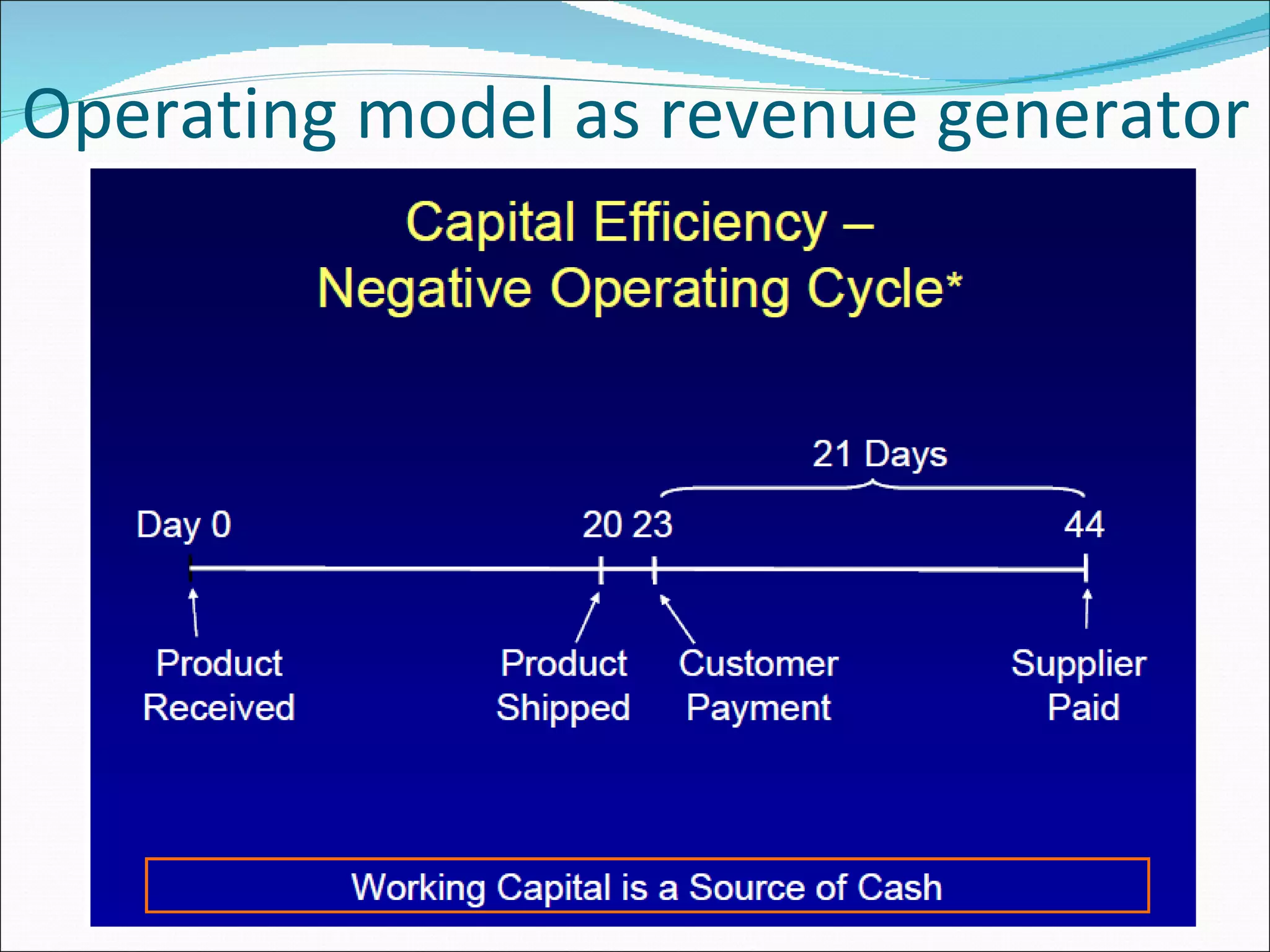 Operating model as revenue generator