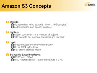 Amazon S3 Concepts Objects: Opaque data to be stored (1 byte … 5 Gigabytes) Authentication and access controls Buckets: Object container – any number of objects 100 buckets per account / buckets are “owned” Keys: Unique object identifier within bucket Up to 1024 bytes long Flat object storage model Standards-Based Interfaces: REST and  SOAP URL-Addressability – every object has a URL 
