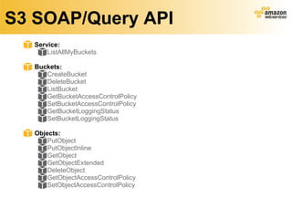 S3 SOAP/Query API Service: ListAllMyBuckets Buckets: CreateBucket DeleteBucket ListBucket GetBucketAccessControlPolicy SetBucketAccessControlPolicy GetBucketLoggingStatus SetBucketLoggingStatus Objects: PutObject PutObjectInline GetObject GetObjectExtended DeleteObject GetObjectAccessControlPolicy SetObjectAccessControlPolicy 